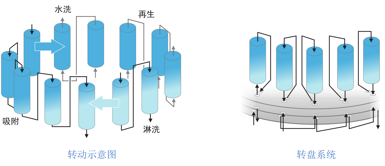 连续移动床实验装备-实验装备-膜系统应用-老哥俱乐部