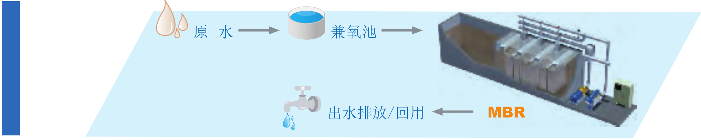 MBR 膜实验装备-实验装备-膜系统应用-老哥俱乐部